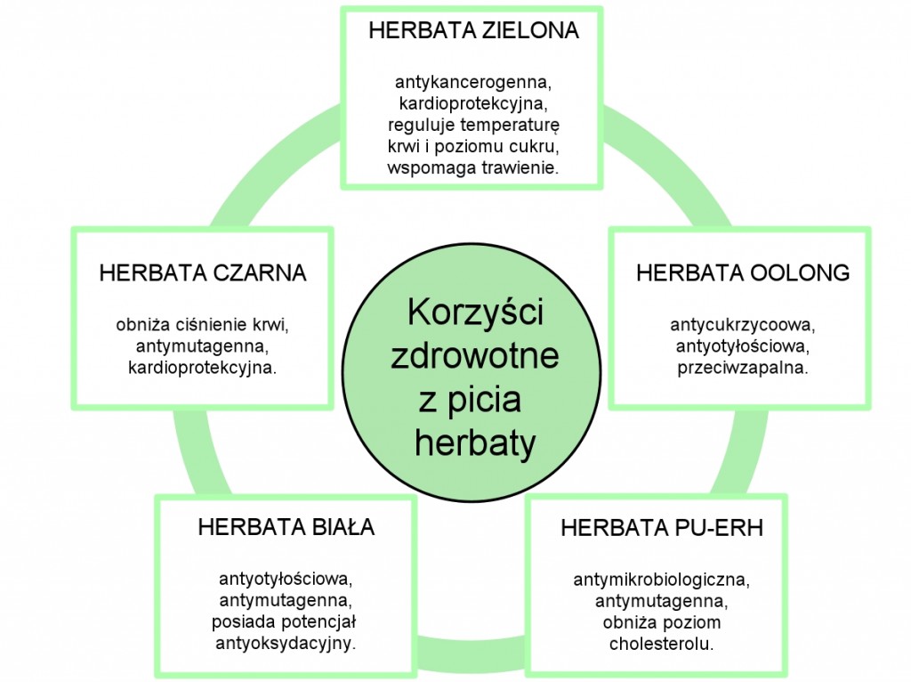 herbata - ryc 1