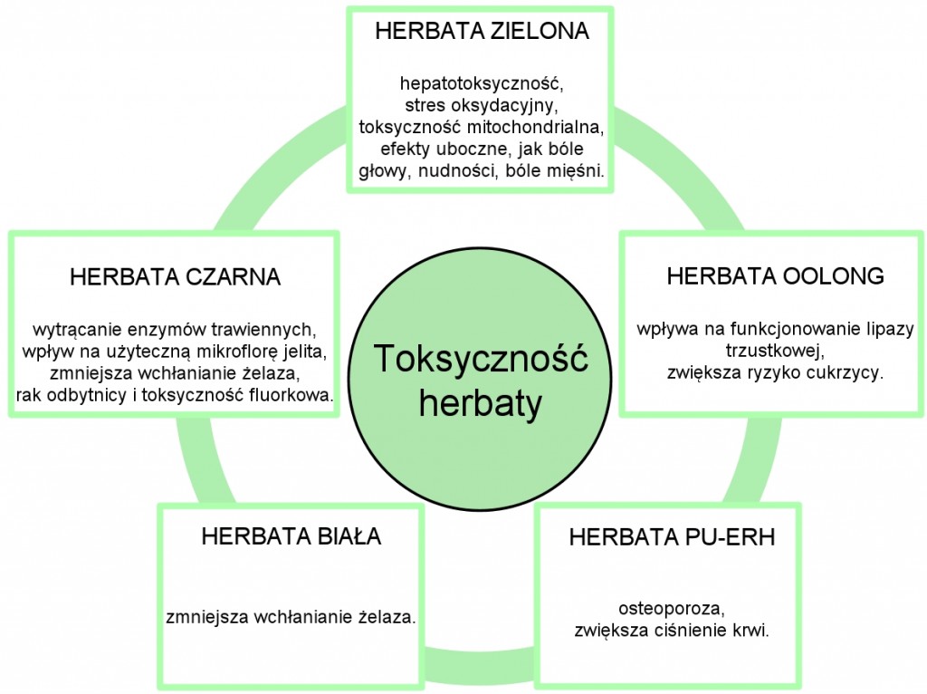 herbata - ryc 3