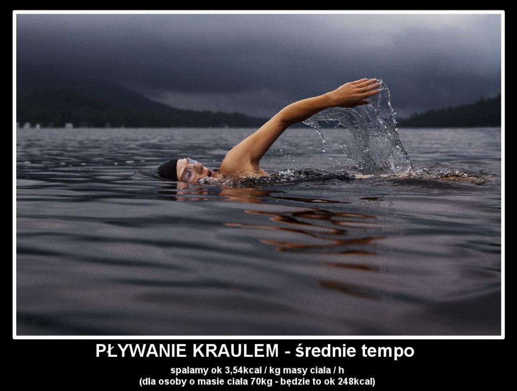 pływanie kraulem - srednie tempo